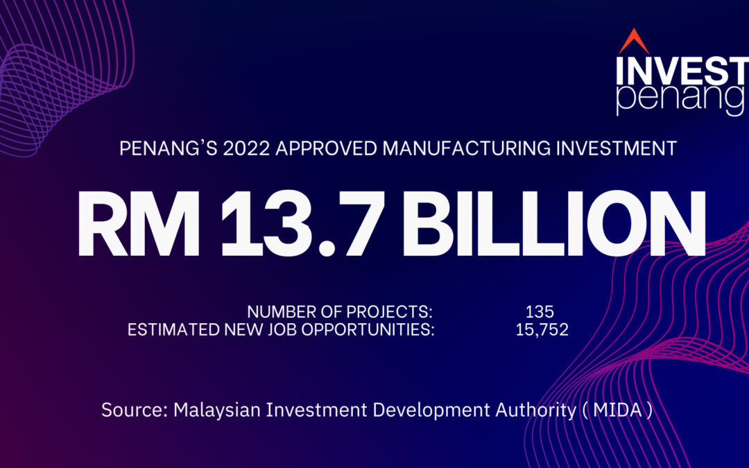 [Press Release] Penang’s Robust Industrial Ecosystem Continued to Demonstrate Resilience with RM13.7B Approved Manufacturing Investments in 2022