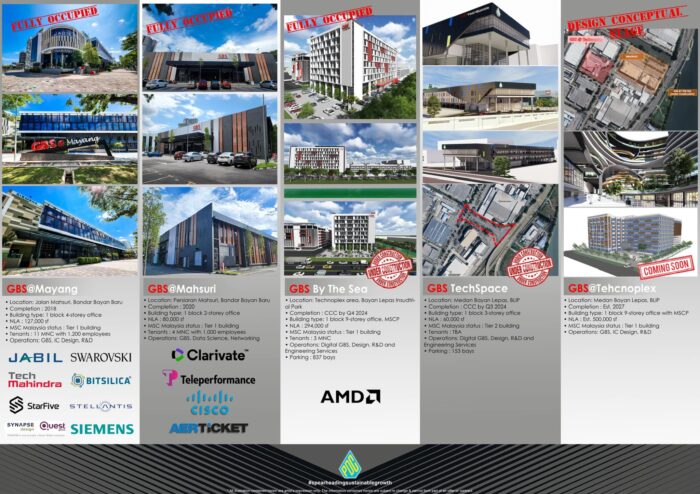 Penang Unveils Plans for Its IC Design and Digital Park - InvestPenang